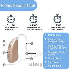 BTE Rechargeable Hearing Aids For Seniors, Sever Hearing Loss Noise Reduction