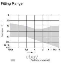 FCS N-675 Analog Instant Fit BTE Hearing Aid For Moderately Severe Hearing Loss